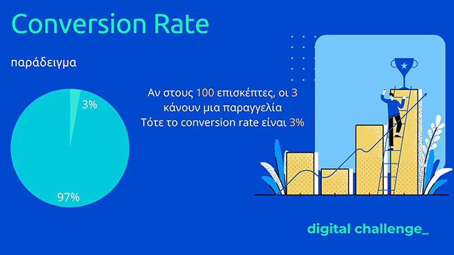 Τι είναι το conversion rate