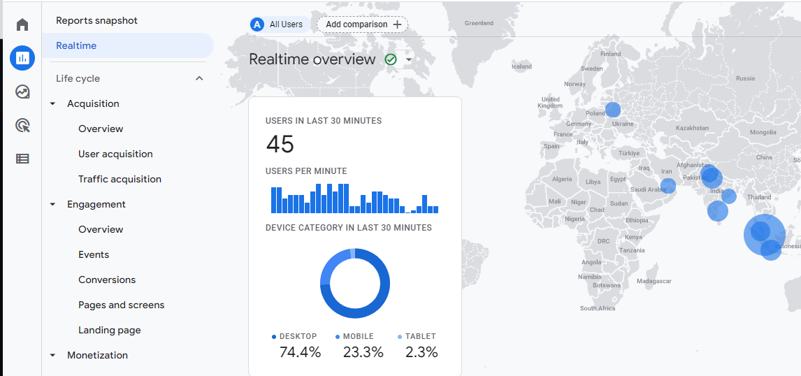 Ένα real time report του Google Analytics 4.